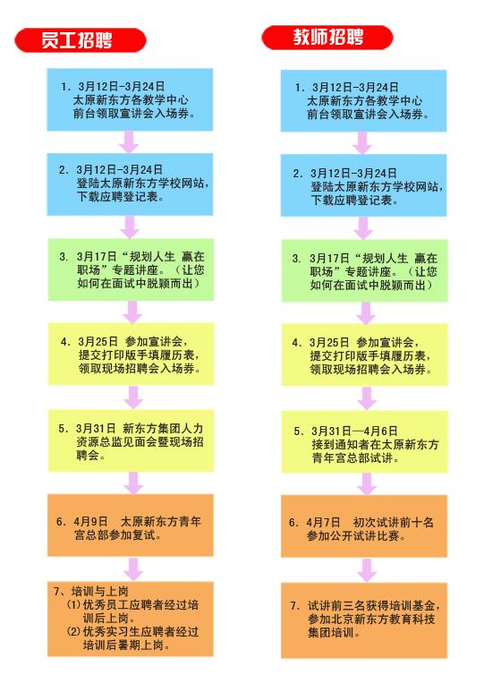 新东方教育招聘_新东方前途出国11月教育展兼职开始招聘啦(3)